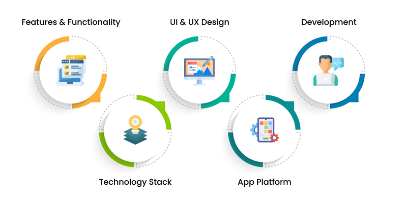 ride sharing app development cost